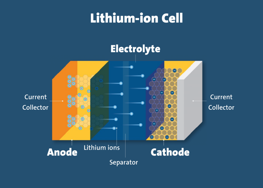 solar battery lifespan