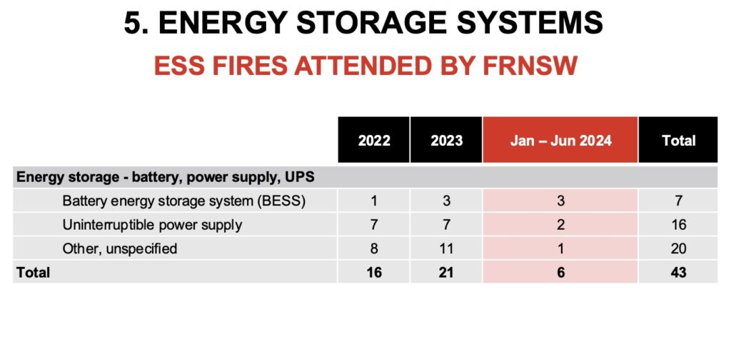Are Solar Batteries Safe?