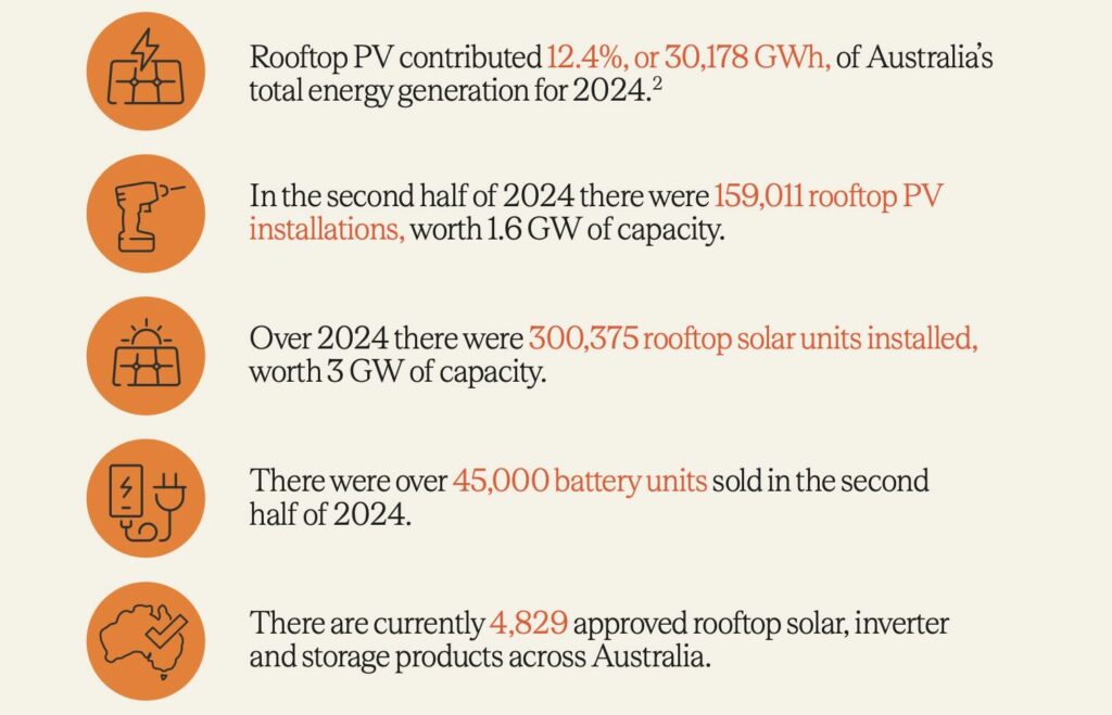 free solar panels