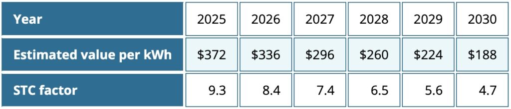 Battery Rebate 2025